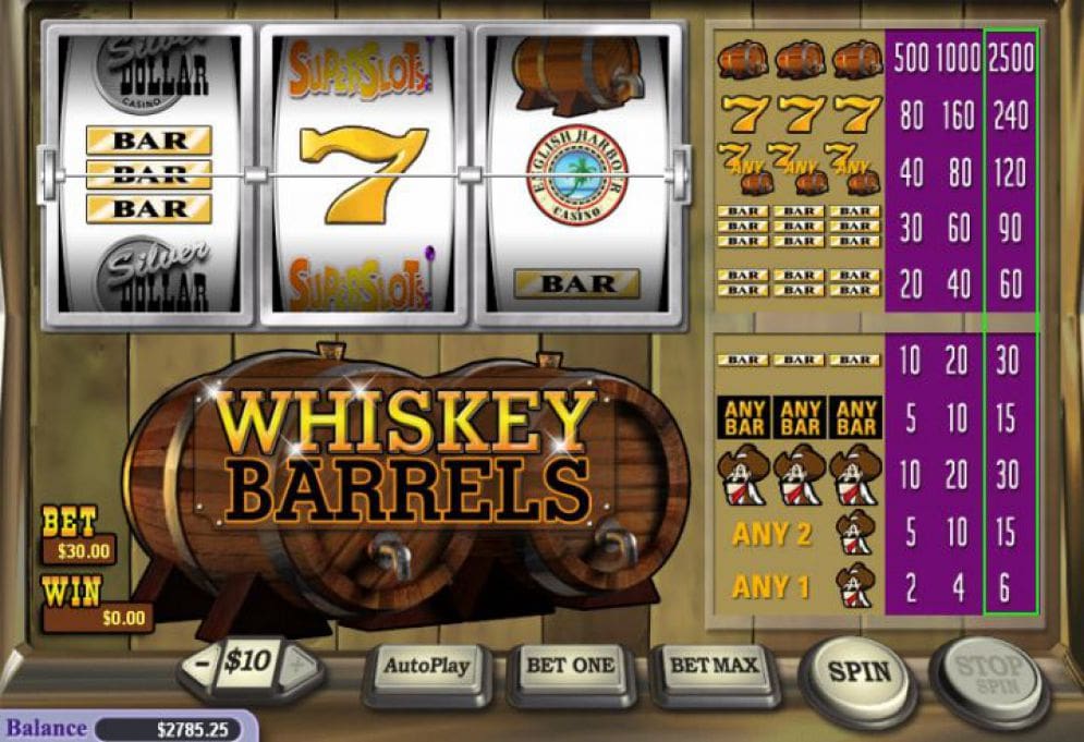 Whiskey Barrels