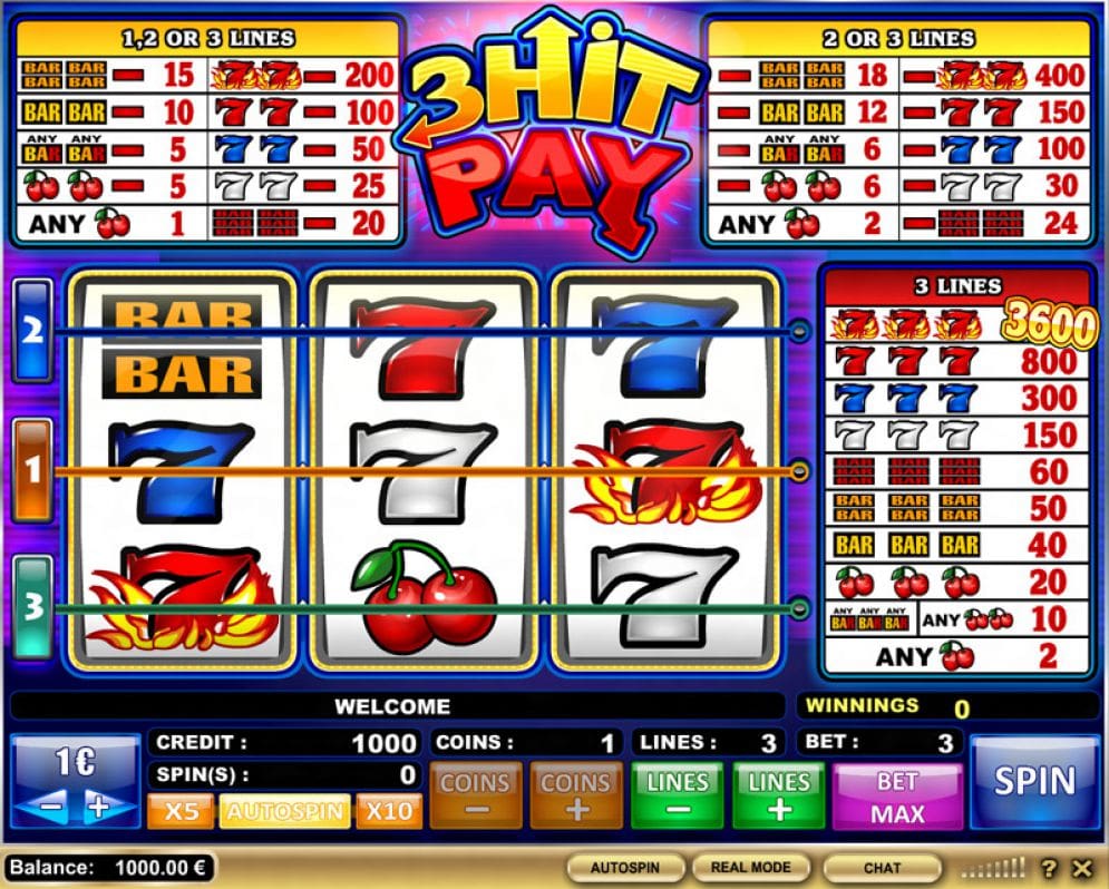 3 Hit Pay