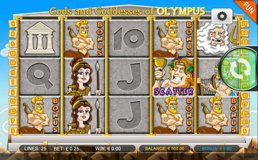 'Gods and Goddesses of the Olympus'
