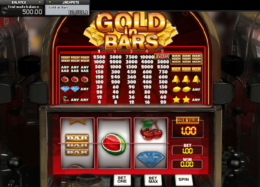 Gold In Bars