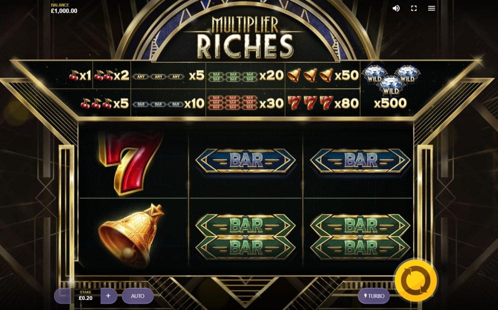 Multiplier Riches