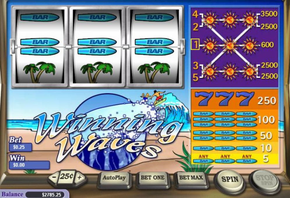 Winning Waves
