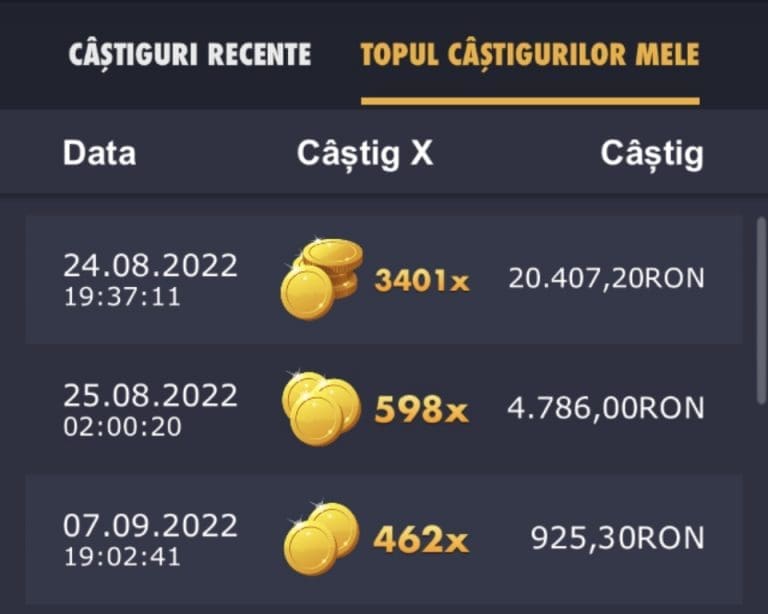 castig